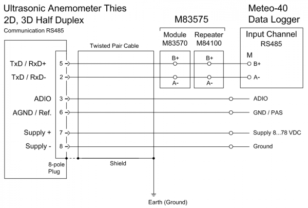 Ammonit RS-485 Isolated Repeater